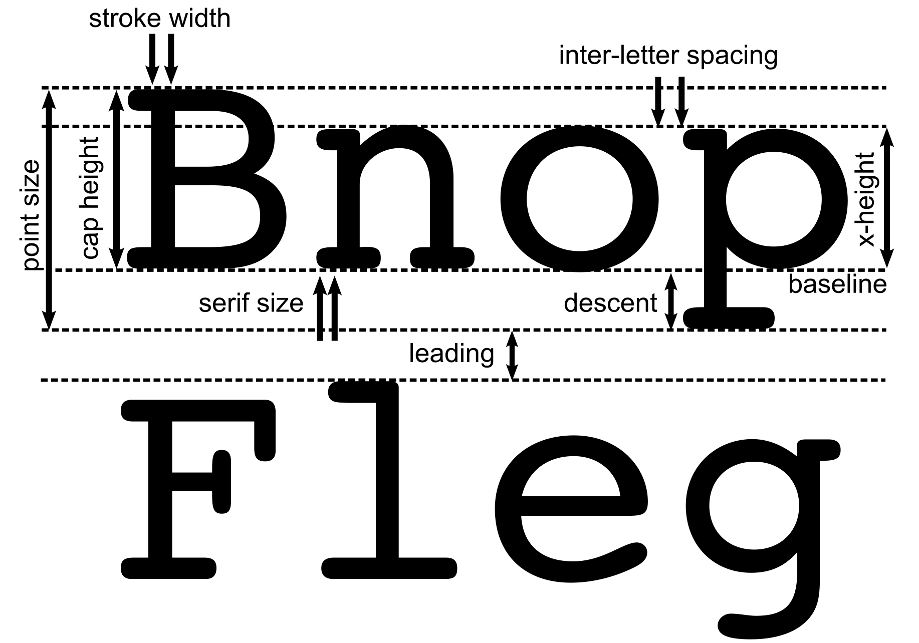 Text Legibility Visibility Metrics LLC